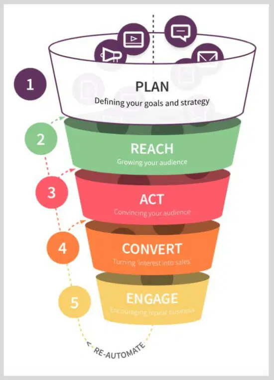 Complete Marketing Strategy Guide for Small Businesses