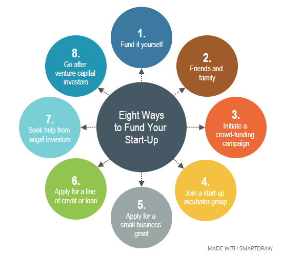 How to Get Startup Funding in India: A Step-by-Step Guide