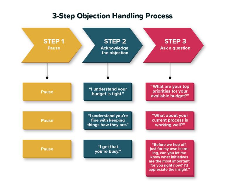 How to Handle Customer Objections and Close More Deals