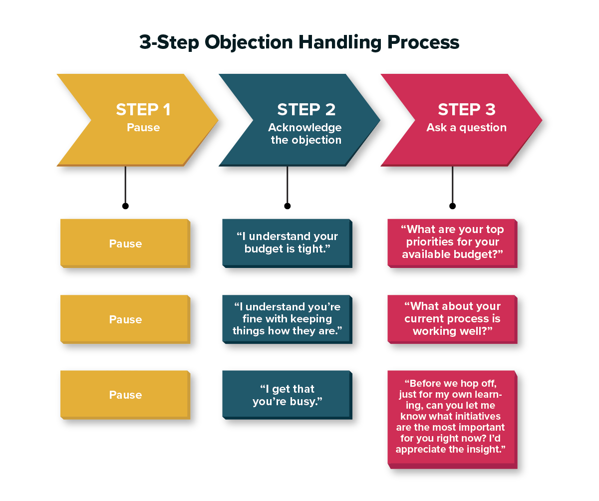 How to Handle Customer Objections and Close More Deals