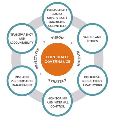 Corporate Governance Explained: Why It Matters for Every Company