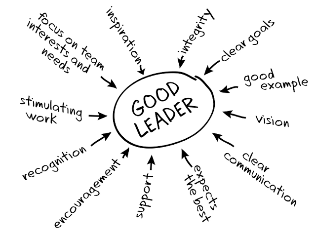 10 Leadership Qualities That Separate Good Bosses from Great Ones