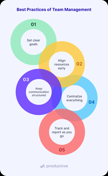 Project Management Tools Compared: Which One Fits Your Team?