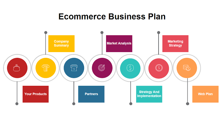 How to Start an E-Commerce Business from Scratch in 2026