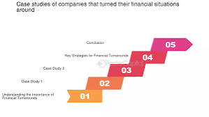 5 Inspiring Business Case Studies of Companies That Turned Around