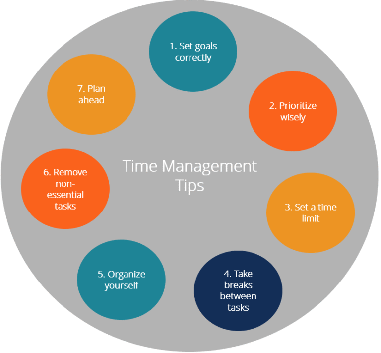 Time Management Techniques Every Manager Should Master